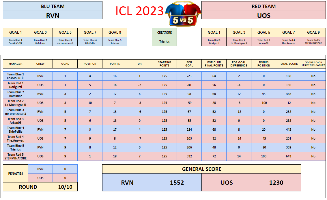 Semifinale R - RVN vs UOS.png