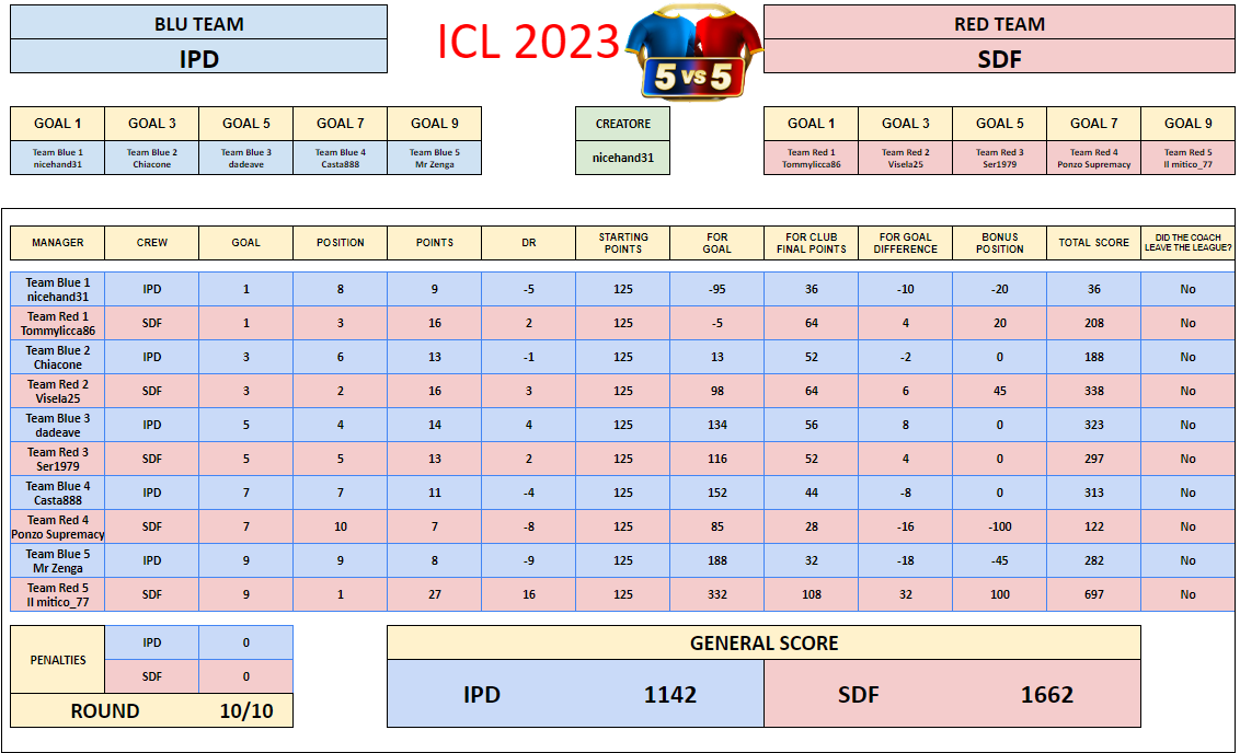 Semifinale R - IPD vs SDF.png