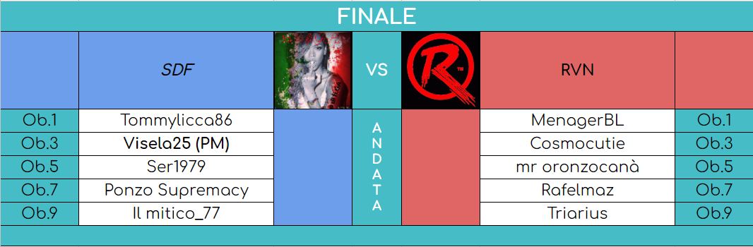 Convocazioni Finale A.png