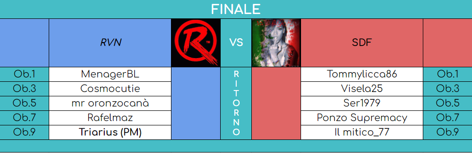 Convocazioni Finale R.png