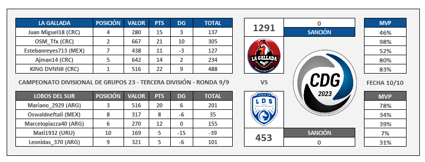 CDG Ronda 9 La Gallada vs Lobos del Sur.png