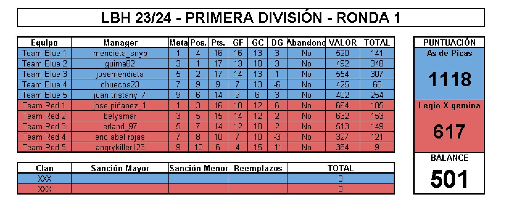 tabla final ADP vs LXG.jpg