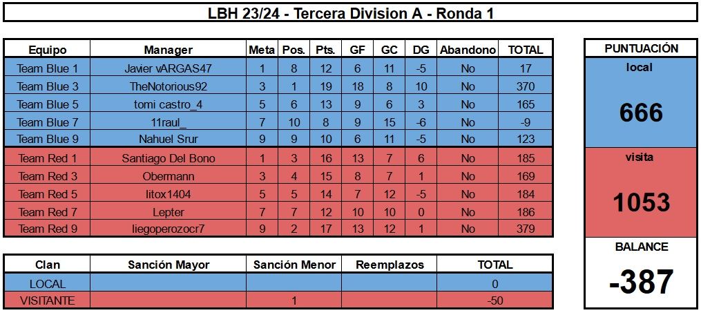 LBH23-24 RDC vs LDS.jpg