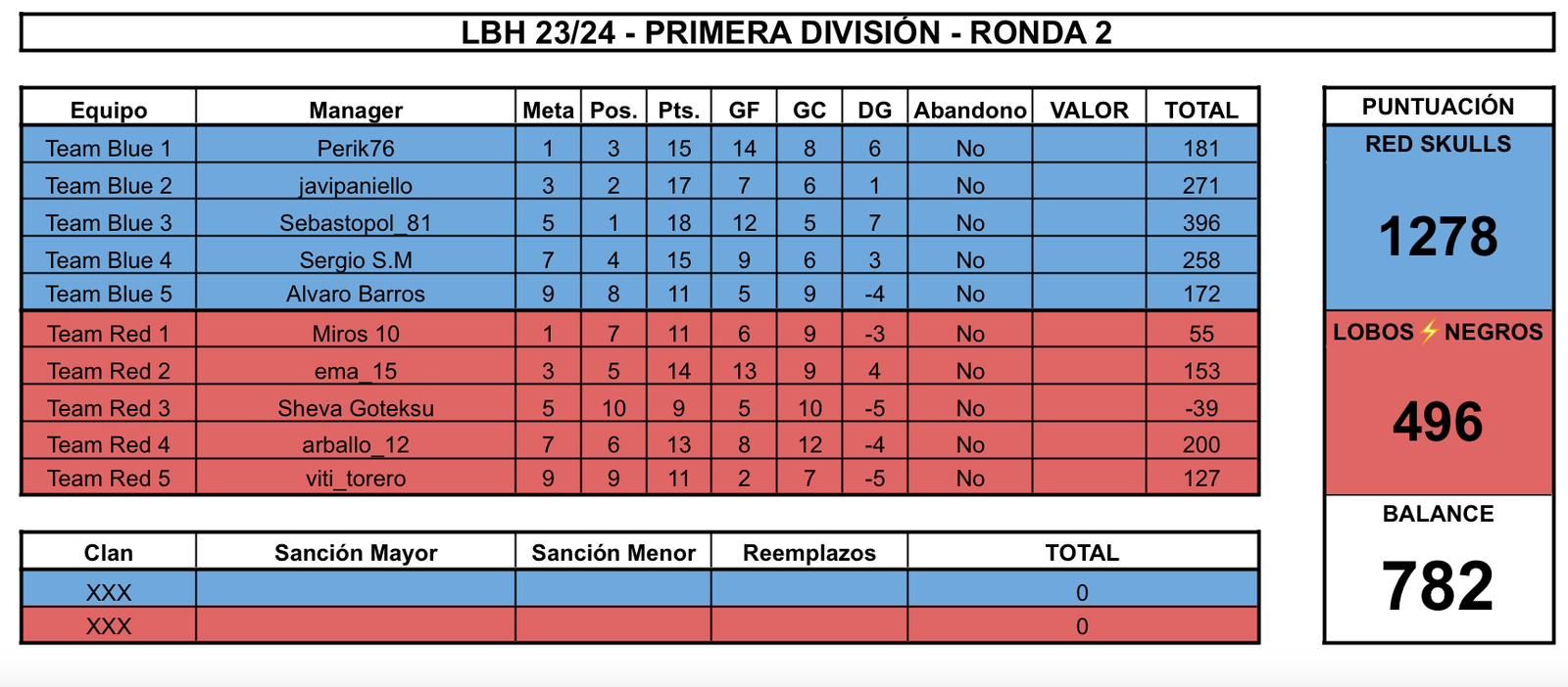 RSK vs Lobos Negros.jpeg