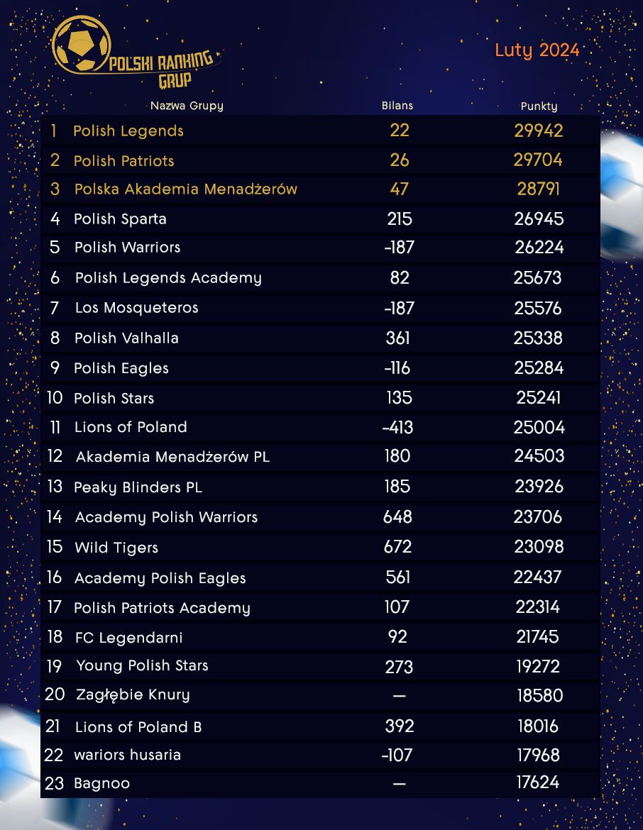 Ranking luty 2024.jpg