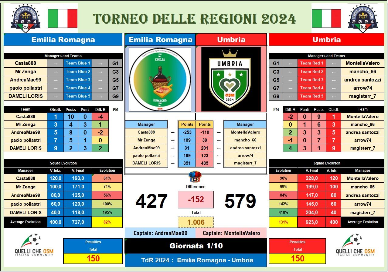 Girone A 2.jpg