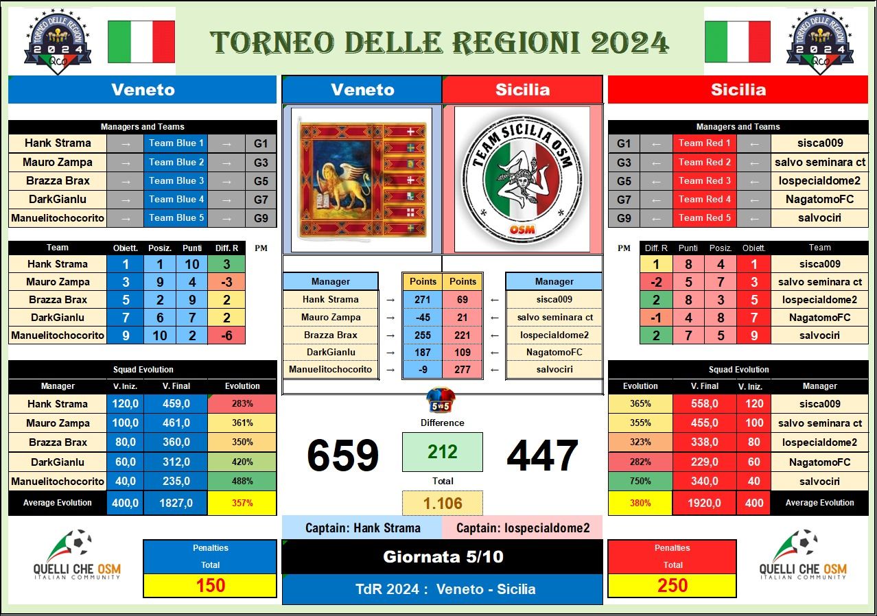 girone b1.jpg