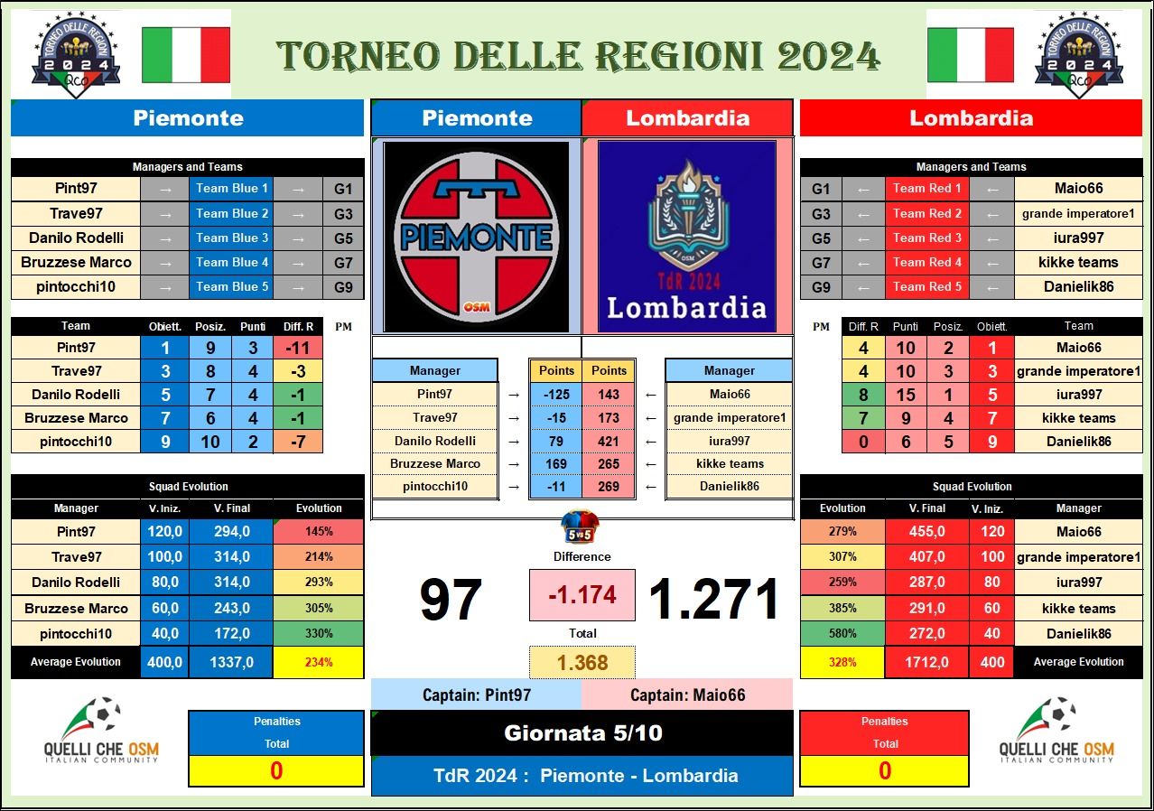 girone c1.jpg