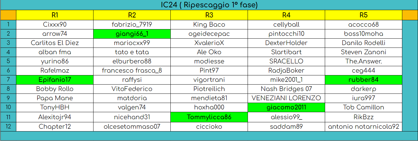 IC24 - Ripescaggio 1a fase.png