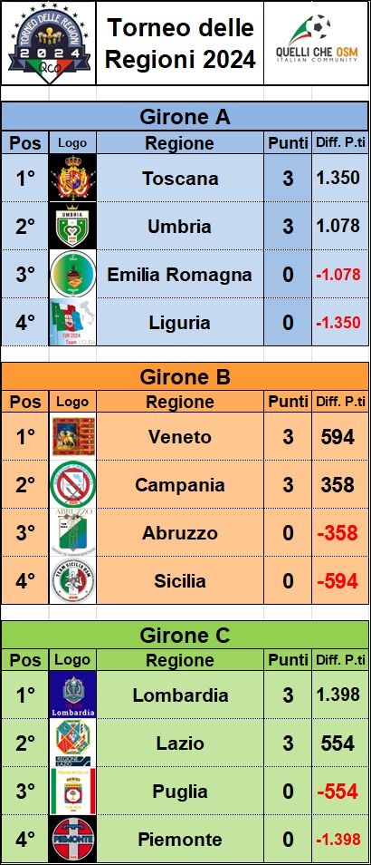 classifica-1round.jpg