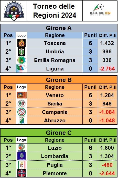 classifica-tdr-2giornata.jpeg