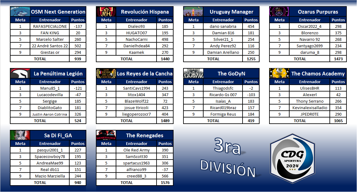 3ra División - Grupos-1.png