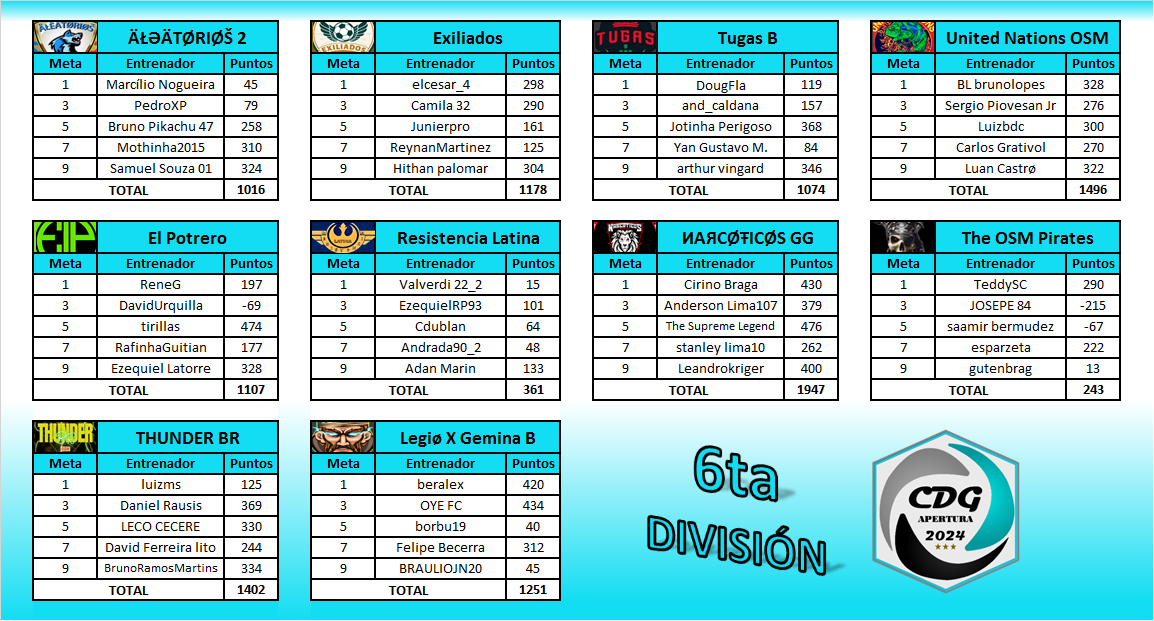 6ta División - Grupos-1.png