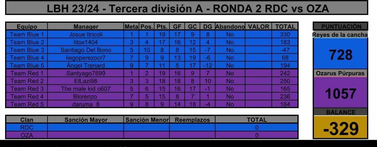 LBH 24 RDC vs OZA ronda 2.jpg