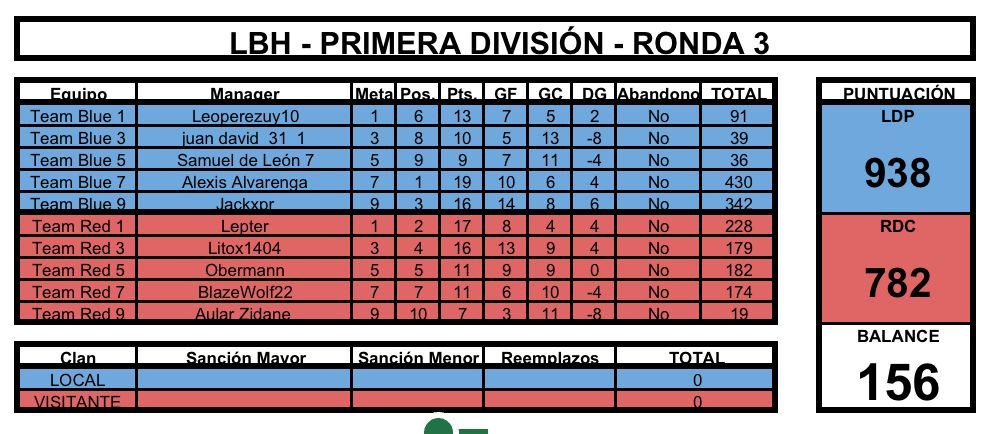 LBH 24 RDC vs LDP Ronda 3.jpeg