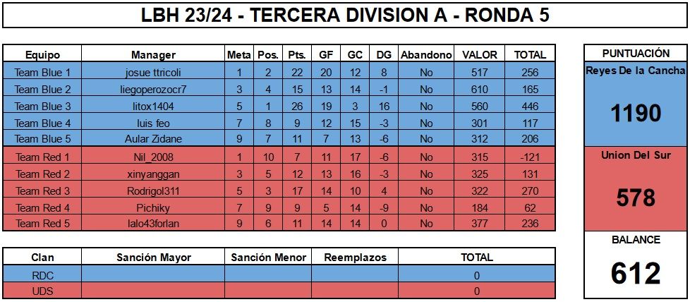 LBH 24 RDC vs Union Del Sur Ronda 5.jpg