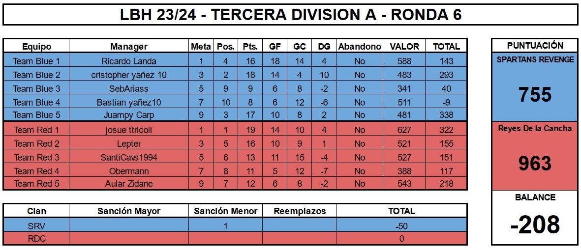 LBH 24 RDC vs SRV ronda 6.jpg