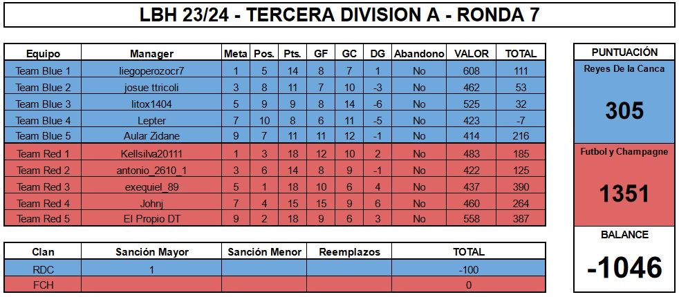 LBH 24 RDC vs Futbol y champagne Ronda 7.jpg