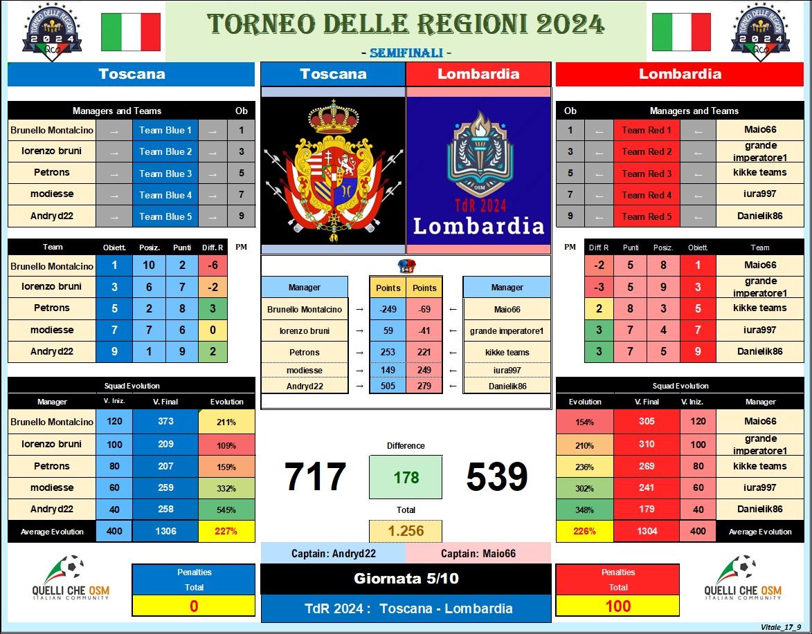 toscana-lombardia.jpeg