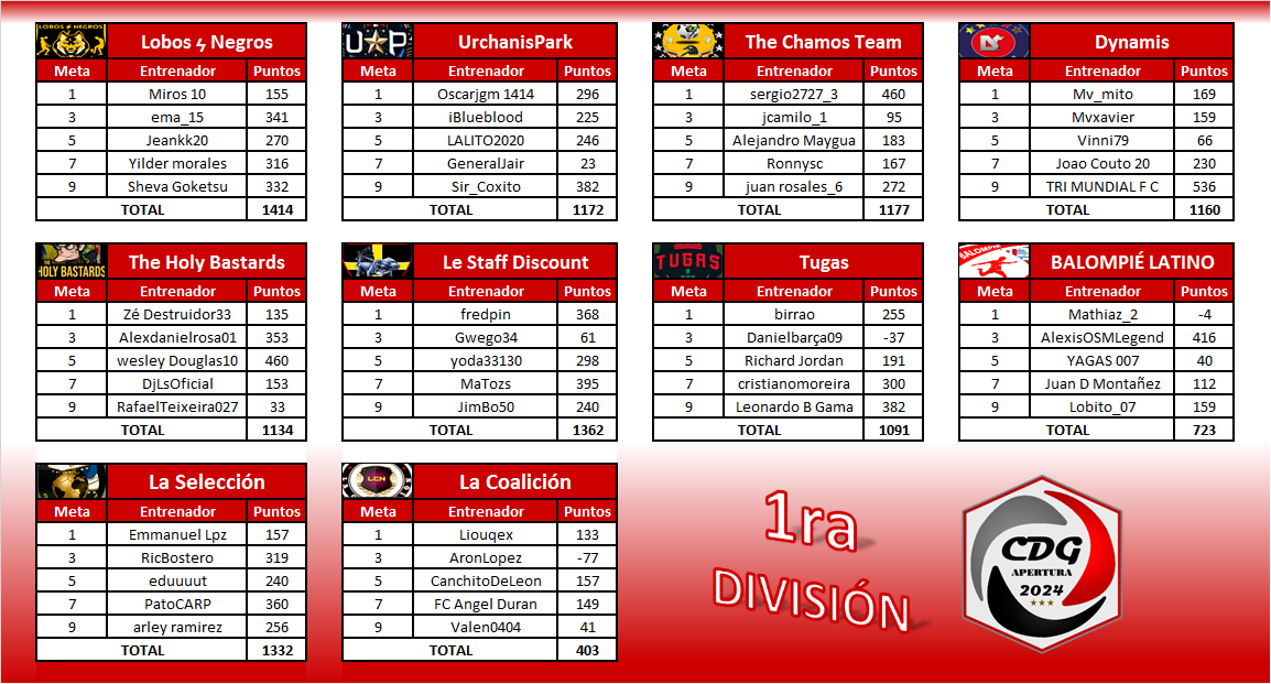 1ra División - Grupos-1.png