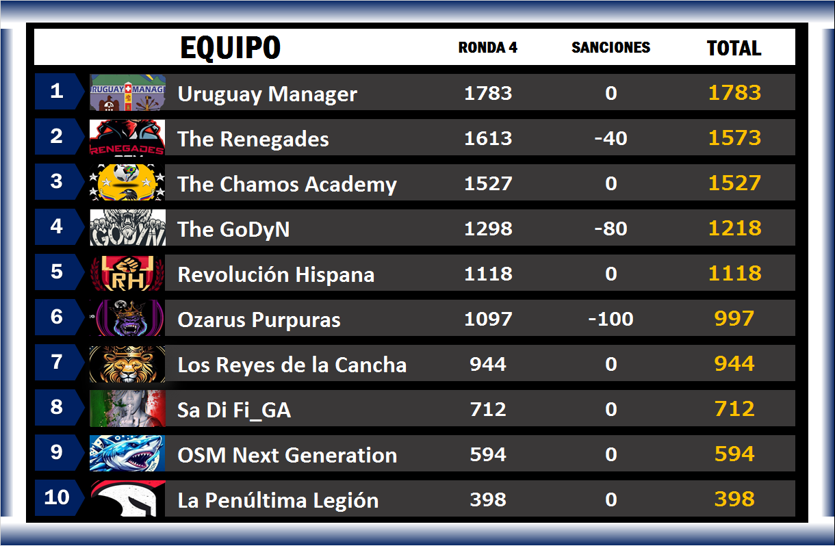 3ra División - Ronda-1.png