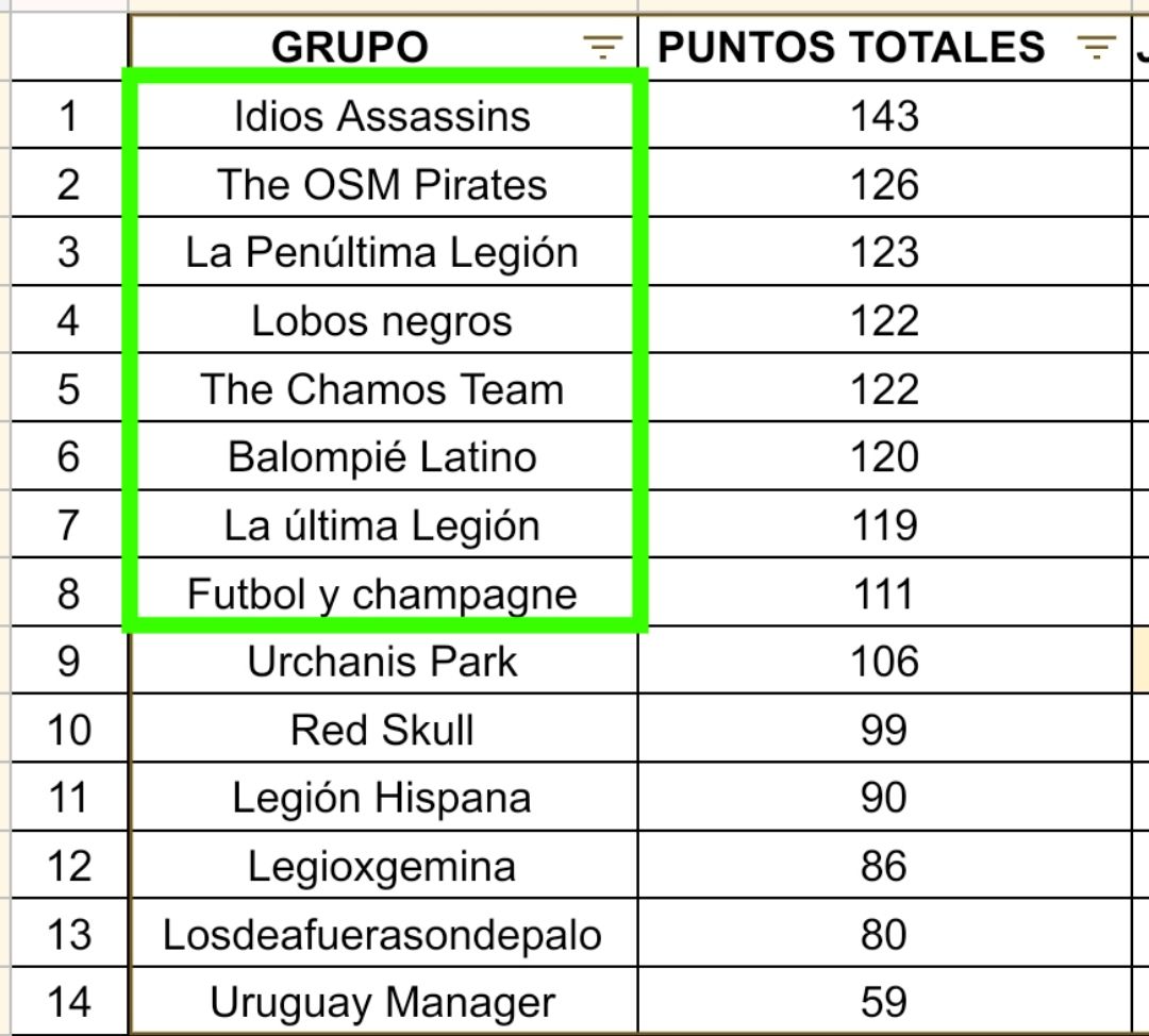 la primera fase del torneo aniversario de lul.jpeg