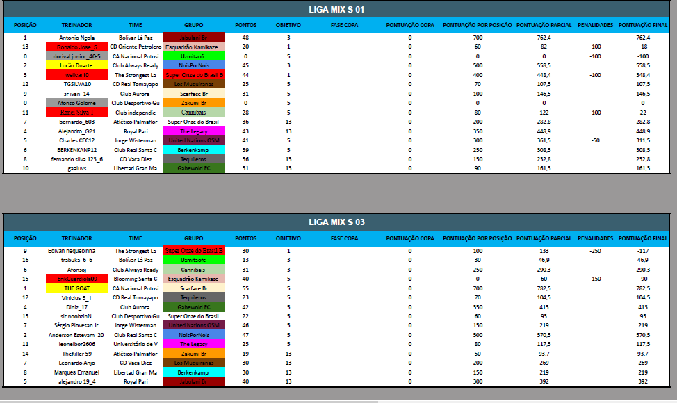 TABELA INDIVIDUAL LIGA MIX.png