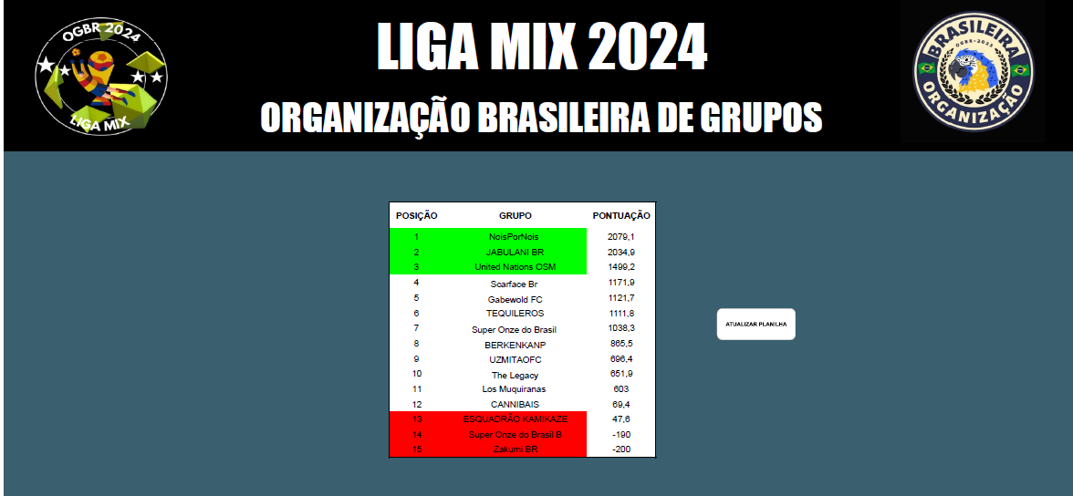 TABELA DE CLASSIICACAO LIGA MIX.png