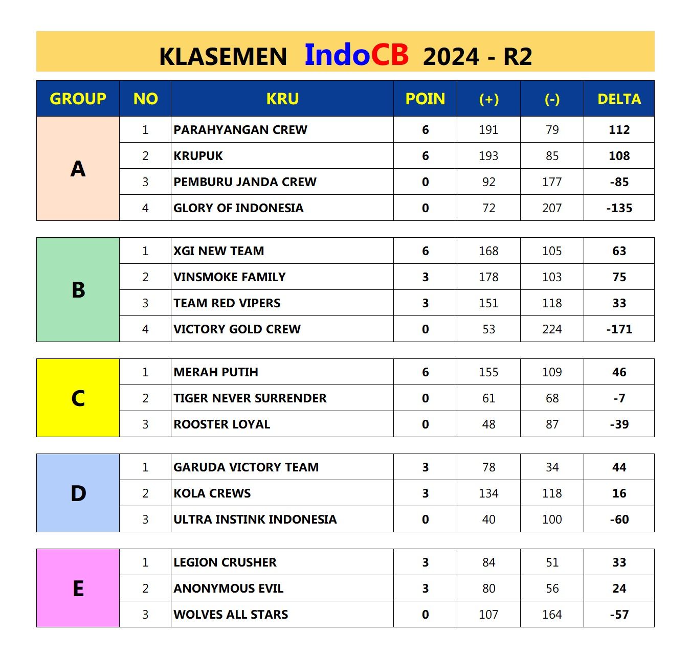 R2_KLASEMEN.jpeg