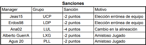 Sanciones.png