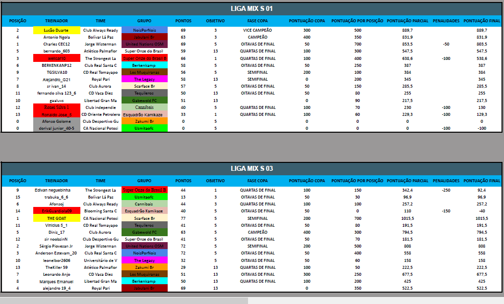 LIGA MIX PONTOS INDIVIDUAIS.png