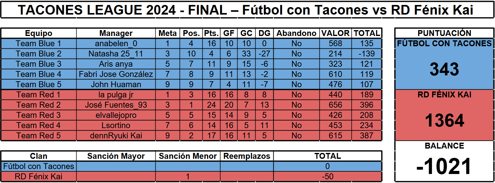 Tacones League 2024 Final.png