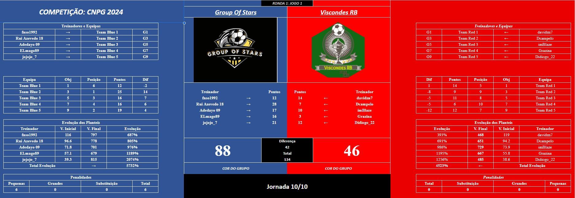 jogo 1 R1 (final ).JPG