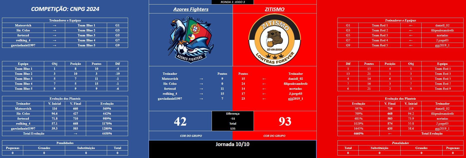 jogo 3 R1 (final ).JPG