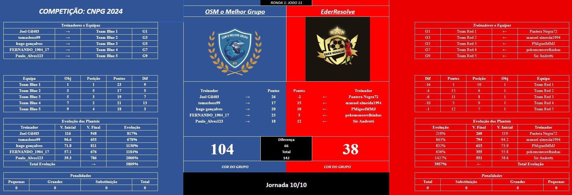 jogo 11 R1 (final ).JPG