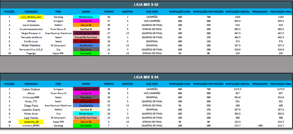 pontuação individual 02.png