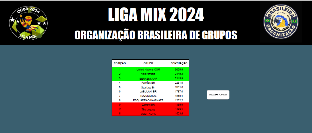 classificação liga mix.png