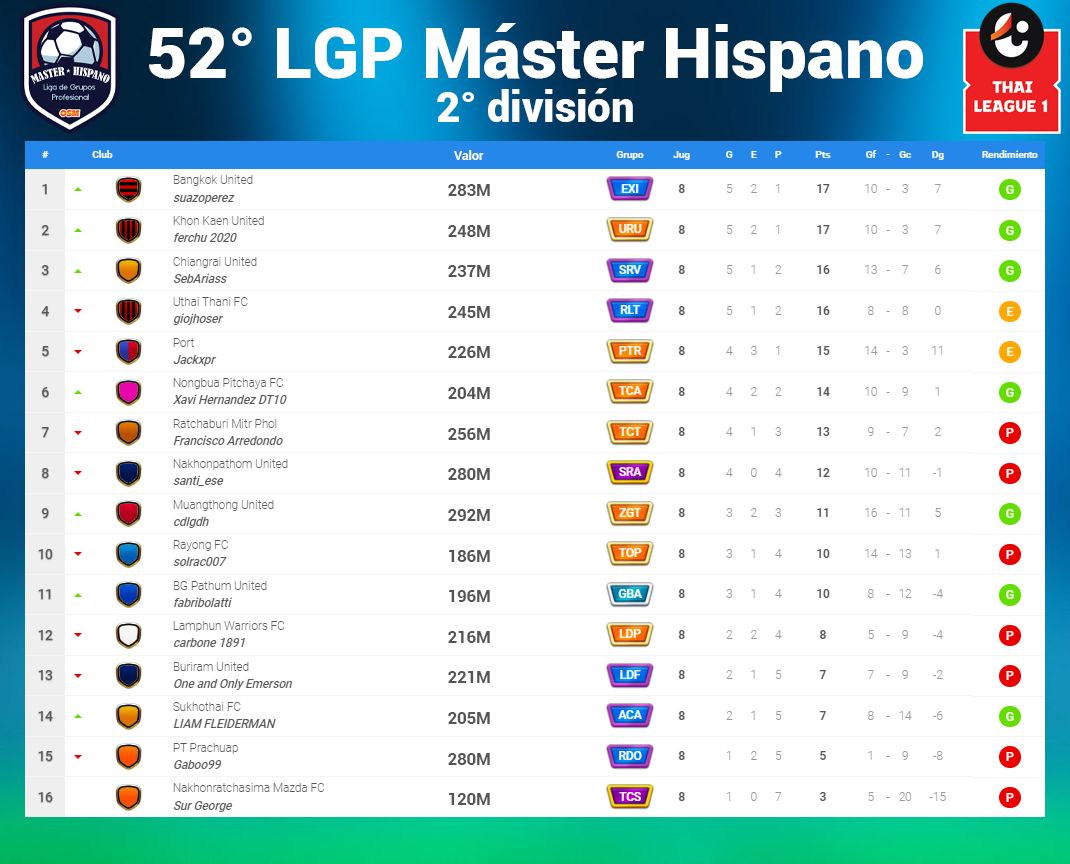 Clasificación 2DA - F8.jpg