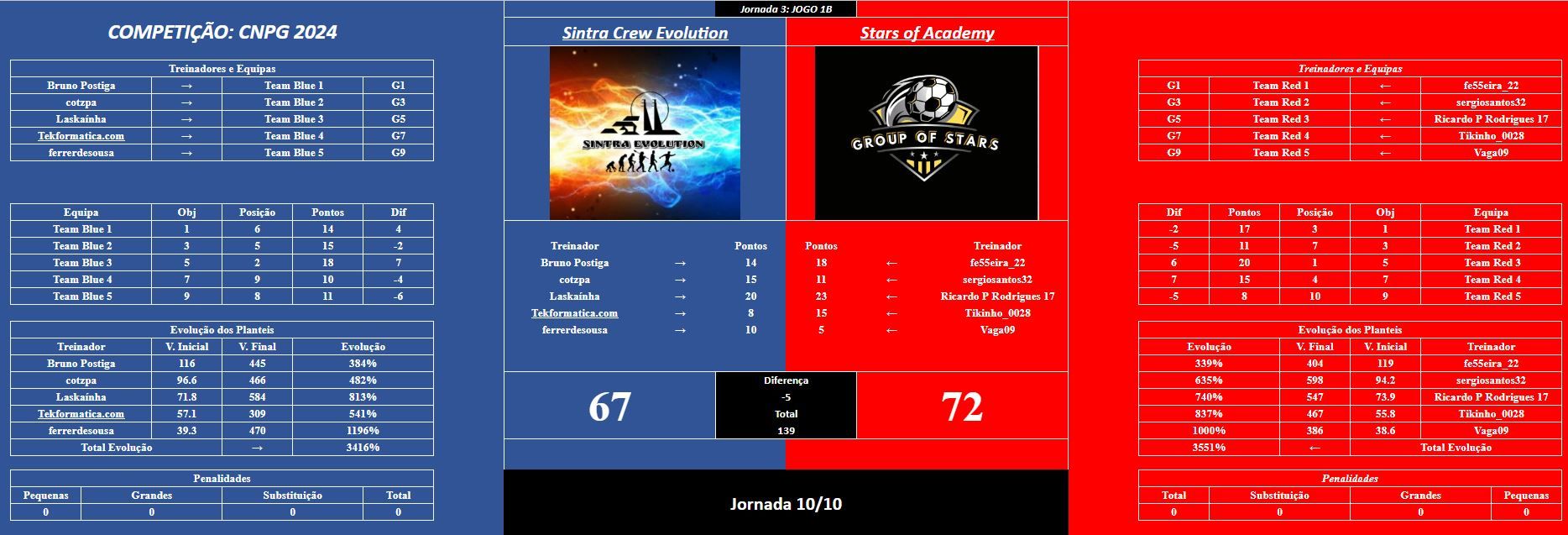 ACAD R3 Jogo B1.JPG