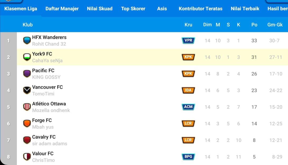 klasemen div 1.jpg