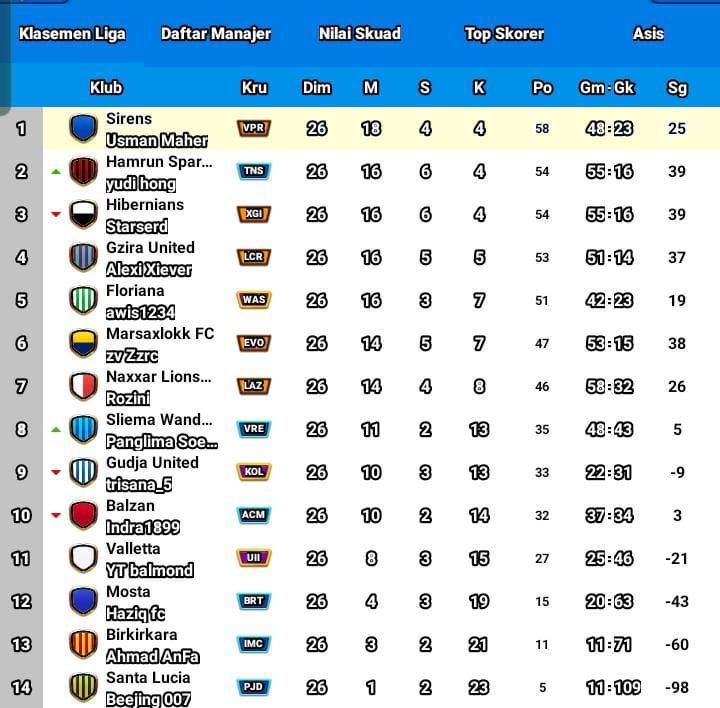 klasemen div 2.jpg