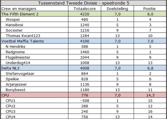 Tweede divisie.jpg