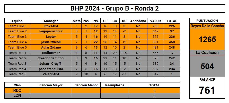 BHP 2024 RDC vs LCN Ronda 2.jpg