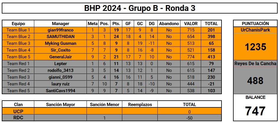 RDC vs UCP J3 BHP 24.jpg