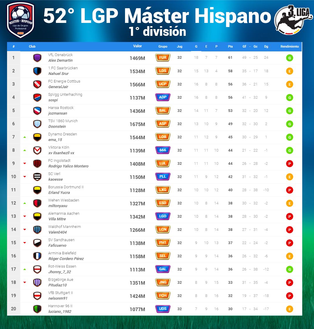 Clasificación 1RA - F32.jpg