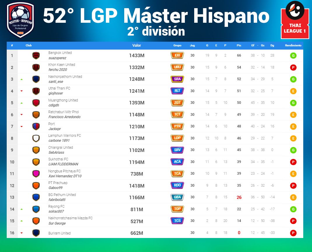 Clasificación 2DA - FINAL.jpg