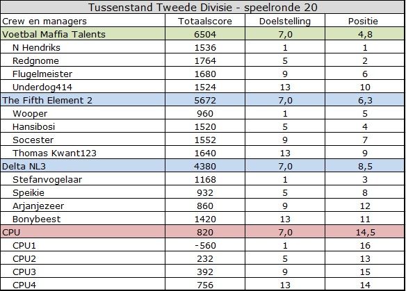 Tweede divisie.jpg