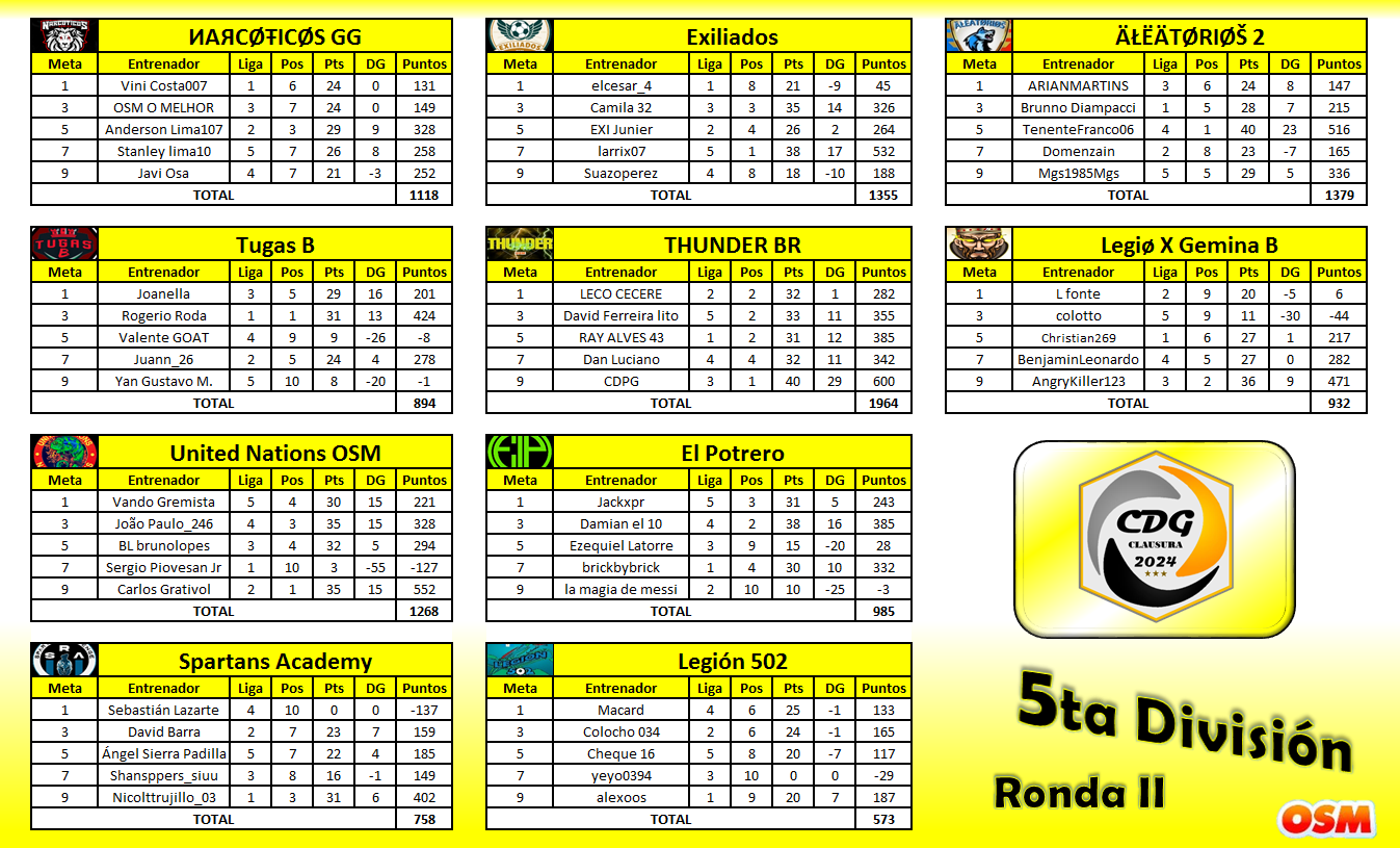 26d785bb-c5df-4003-8bbf-6f74f6077cfa-5ta División - Grupos.png