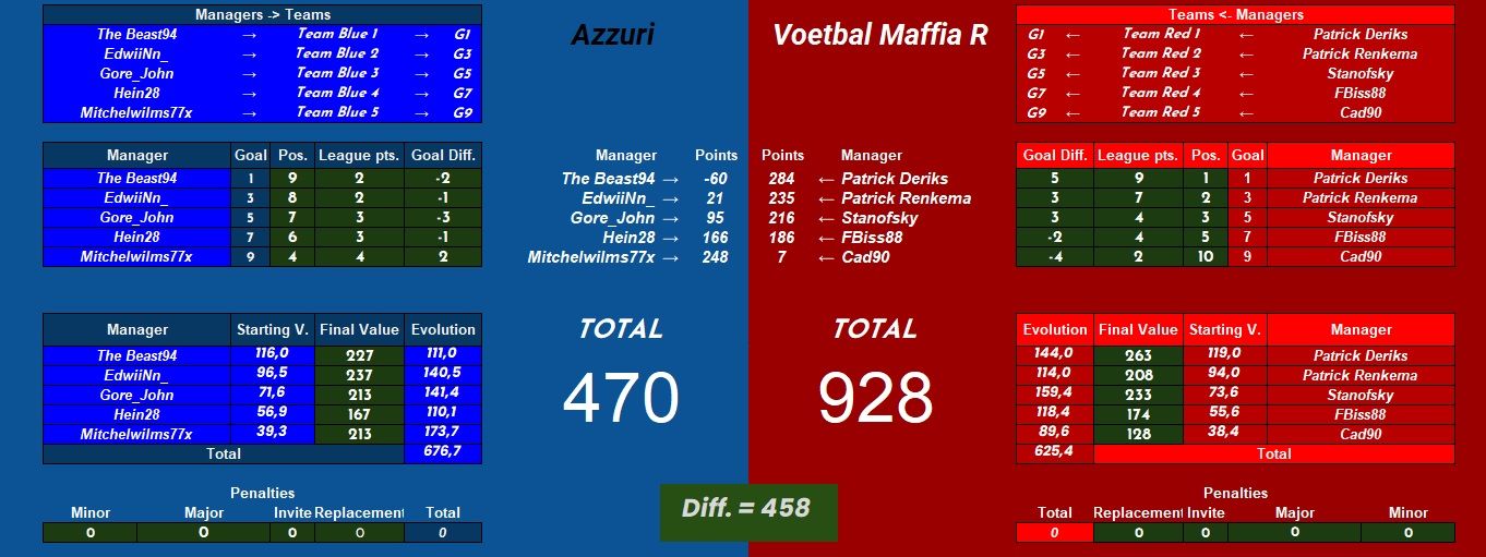 Azzurri vs Voetbal Maffia R.jpg