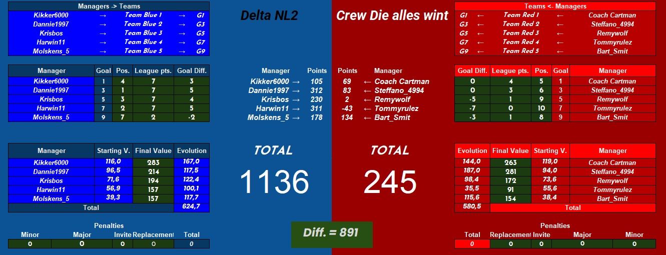 Delta2 vs Crew die alles wint.jpg